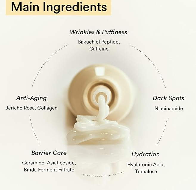 Main ingredients of Abib Collagen Jericho Eye Cream highlighting Bakuchiol, Niacinamide, and hydration components.