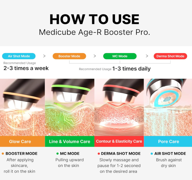 Medicube's AGE-R Booster Pro