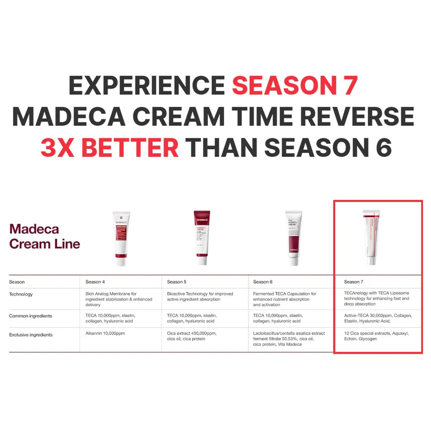 Centellian24 - Madeca Cream Time Reverse